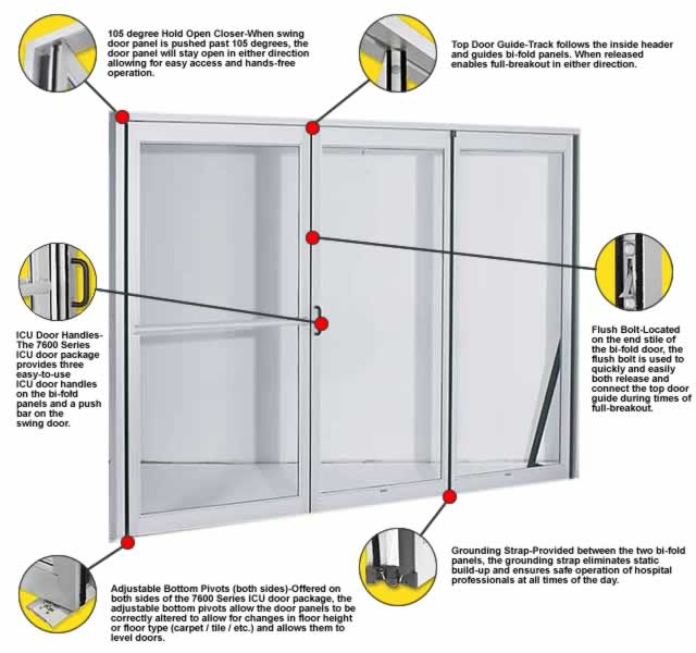 double swinging door